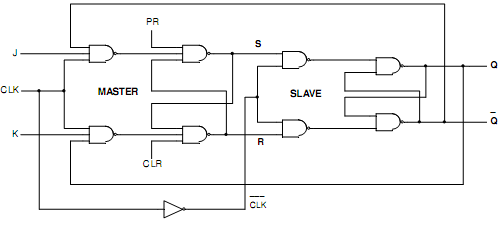 2244_explain the working of master-slave JK flip flop.png